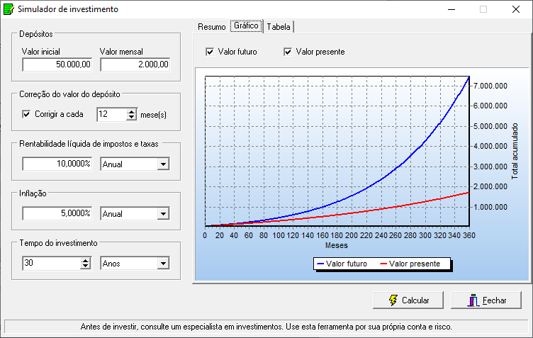 Simulador de investimento - Gráfico